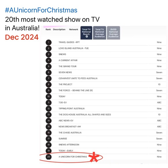 š4 LIVE SHOW NOTICE UPDATES + MEET THE DESIGNER BIO & BEHIND THE SCENES STORIES - Picture 5 of 7